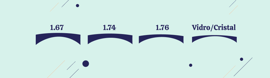 Lentes alto índice: a diferença entre cada uma